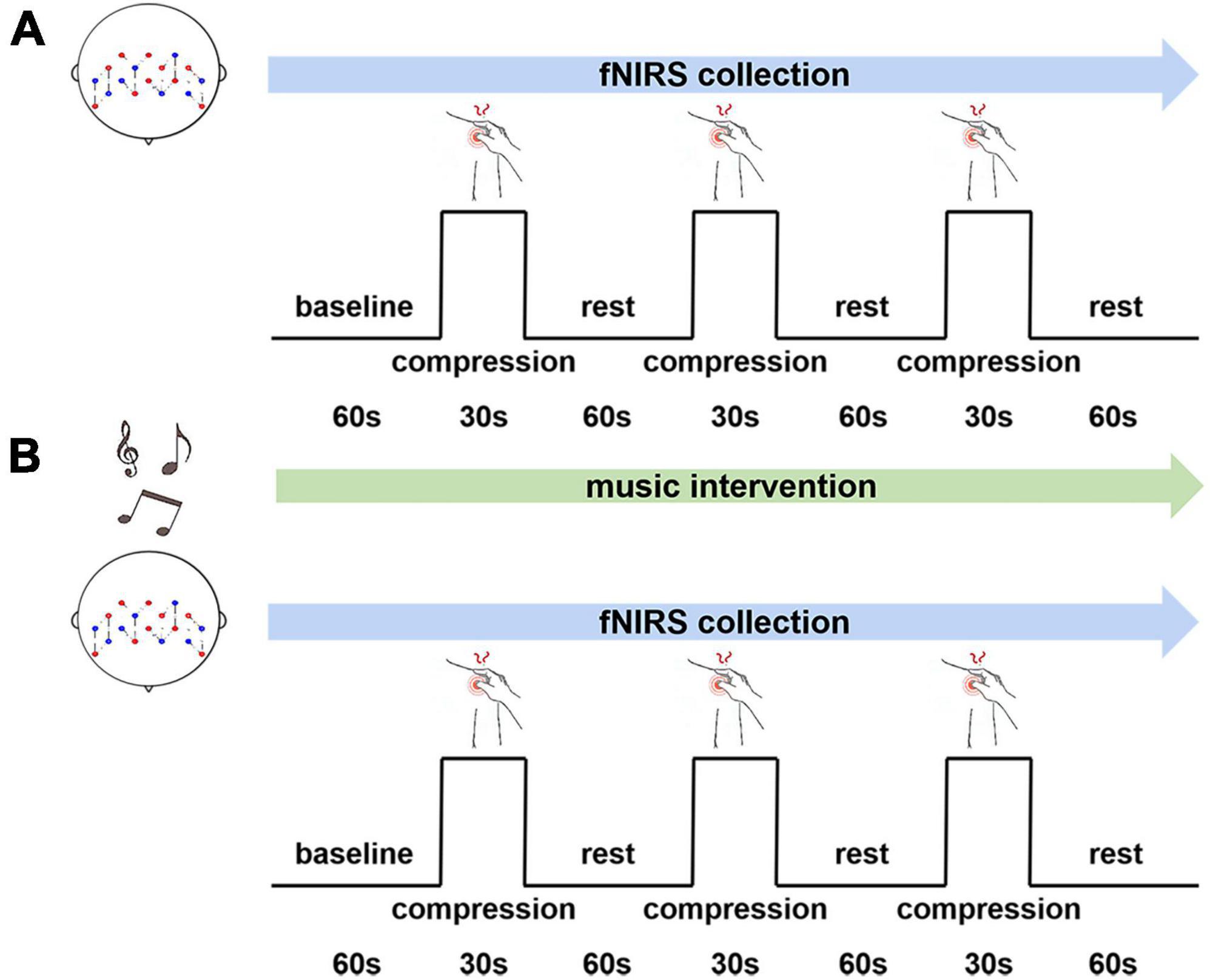 A study based on functional near-infrared spectroscopy: Cortical responses to music interventions in patients with myofascial pain syndrome